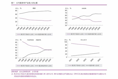 華安證券 化工行業(yè)周報 2021年化工中期策略發(fā)布,路線的變革