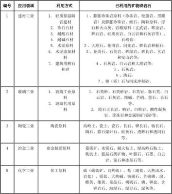主要礦物與礦產(chǎn)品基礎知識